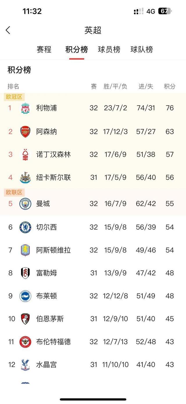 jiuyou-关于窗口期葡萄牙体育调整名单以备英超，调整名单环节打磨，引发热议，数据趋势出现新变化的信息