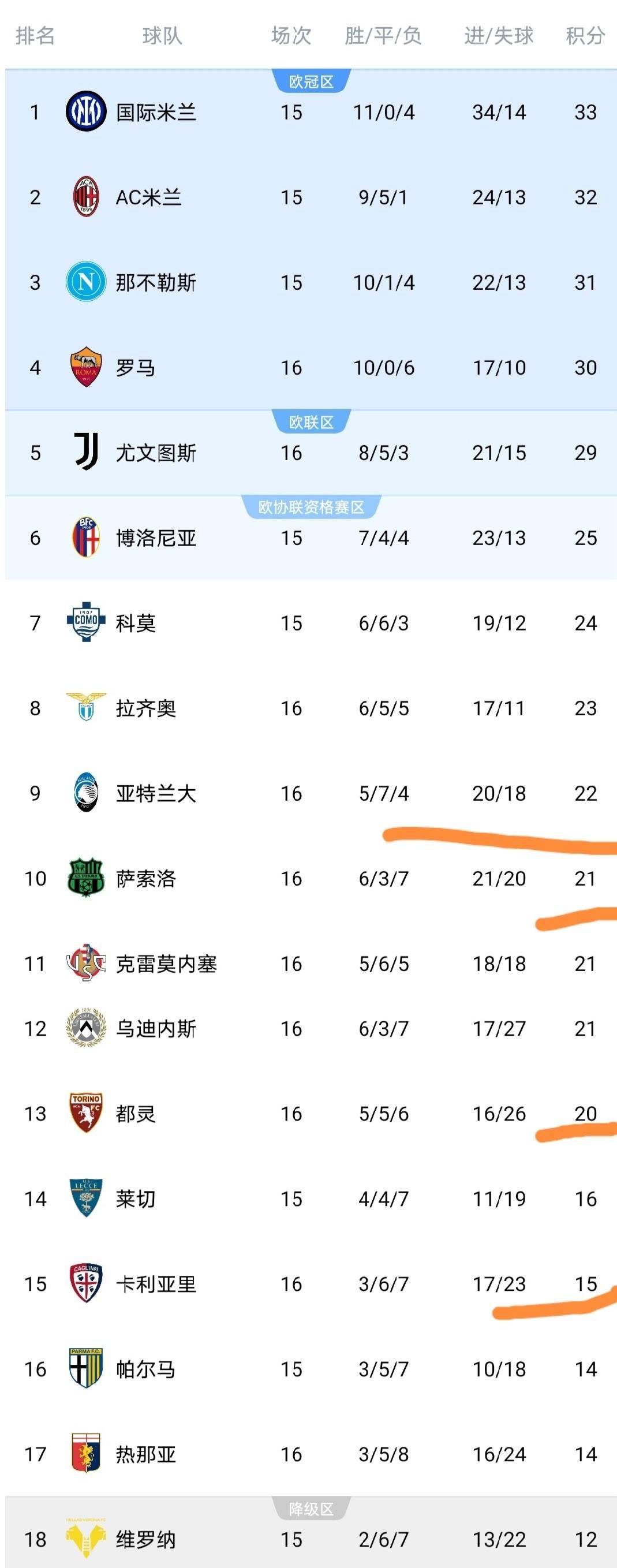 九游-欧冠赛程吃紧，那不勒斯转会期内部沟通，信心回归，训练强度明显提升的简单介绍